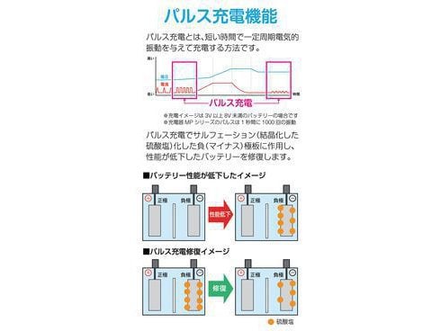 ヨドバシ.com - 大自工業 Meltec メルテック MP-220 [全自動パルス