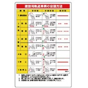 323-07 [ユニット ずい道用関係標識 建設用軌道車両の… エコユニボード 900×600]