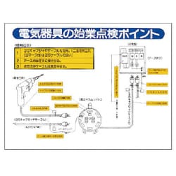 325-15 [ユニット 電気関係標識 電気器具の始業点… エコユニボード 450×600mm]