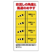 327-19 [ユニット 玉掛関係標識 吹き流し角度と風速… エコユニボード 600×300]