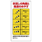 327-21 [ユニット 玉掛関係標識 吹流し角度と風速… エコユニボード 600×300]