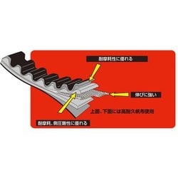 強化Vベルト SWISH<DV12B>/アドレス125<DT11A>用 92539