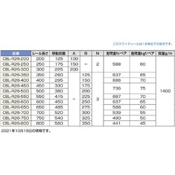 ヨドバシ.com - スガツネ工業 CBL-R26-200 [スガツネ工業 スライド