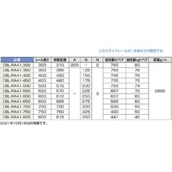 ヨドバシ.com - スガツネ工業 CBL-RA41-800 [スガツネ工業 スライド