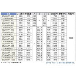 ヨドバシ.com - スガツネ工業 CBL-RA7R-300 [スガツネ工業 スライド