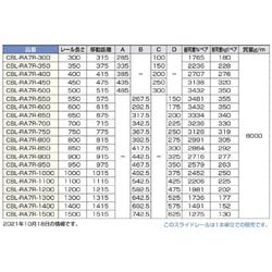 ヨドバシ.com - スガツネ工業 CBL-RA7R-350 [スガツネ工業 スライド