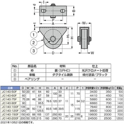 ヨドバシ.com - スガツネ工業 JC140-90F [スガツネ工業 重量用戸車