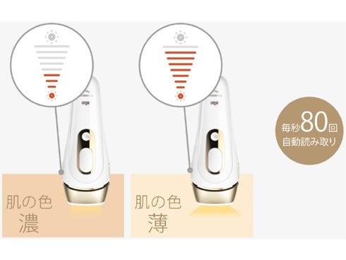 ヨドバシ.com - ブラウン BRAUN シルクエキスパート プロ5 PL