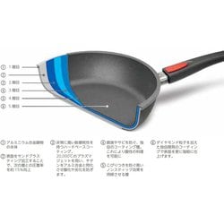 ヨドバシ.com - WOLL ヴォル ヴォル ダイヤモンドライト ラウンドフライパン 24cm [IH対応 1524DPIB] 通販【全品無料配達】