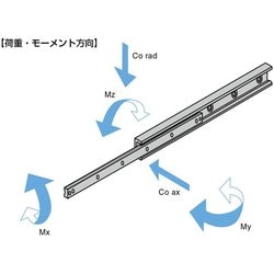 ヨドバシ.com - スガツネ工業 SR28-1010 [スガツネ工業 重量用スライド