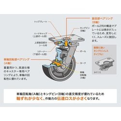 ヨドバシ.com - スガツネ工業 SUG-31-73-PSE [スガツネ工業 重量 ヨドバシ.com - スガツネ工業 SUG-31-73-PSE [スガツネ工業 重量