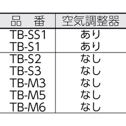 ヨドバシ.com - トラスコ中山 TRUSCO TB-S3H [TRUSCO プロパンバーナー