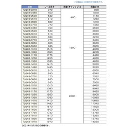 ヨドバシ.com - スガツネ工業 TLQ28-0770 [スガツネ工業 重量用リニア