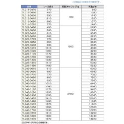 ヨドバシ.com - スガツネ工業 TLQ43-0930 [スガツネ工業 重量用リニア