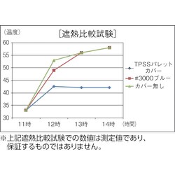 ヨドバシ.com - トラスコ中山 TRUSCO TPSS-13A [TRUSCO スーパー遮熱