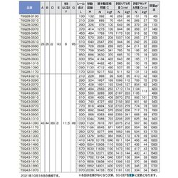 ヨドバシ.com - スガツネ工業 TSQ28-0530 [スガツネ工業 重量用