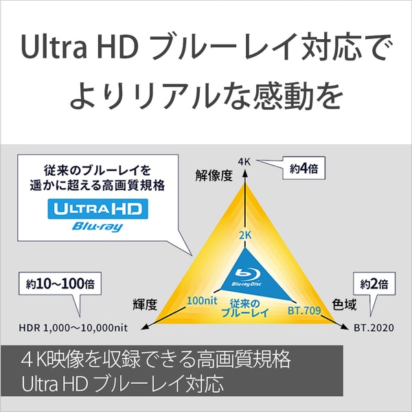 ソニー SONY UBP-X800M2 [ブルーレイディスクプレーヤー Ultra HD ...
