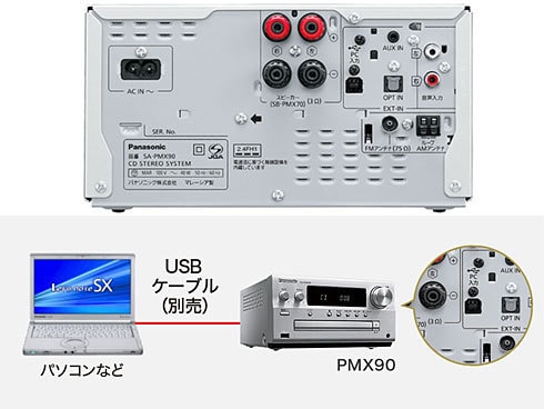 ヨドバシ.com - パナソニック Panasonic SC-PMX90 [CDステレオシステム 