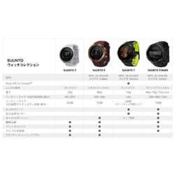 ヨドバシ.com - スント Suunto SS050299000 [SUUNTO 5 G1 ALL BLACK