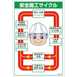 1145170818 [グリーンクロス マンガ標識 GEB-18 安全施工サイクル]