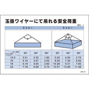 1145170822 [グリーンクロス マンガ標識 GEB-22 玉掛けワイヤーにて吊れる安全荷重]