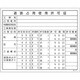 130106 [緑十字 工事関係標識 法令許可票 道路占用使用許可証 400×500mm 塩ビ]