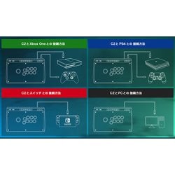 ヨドバシ.com - GameSir ゲームサー 三和製ジョイスティック
