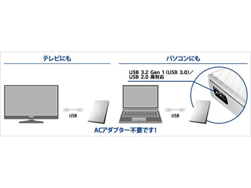 ヨドバシ.com - アイ・オー・データ機器 I-O DATA ポータブル ヨドバシ.com - アイ・オー・データ機器 I-O DATA ポータブル