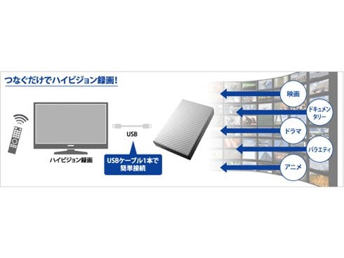 ヨドバシ.com - アイ・オー・データ機器 I-O DATA ポータブル ヨドバシ.com - アイ・オー・データ機器 I-O DATA ポータブル