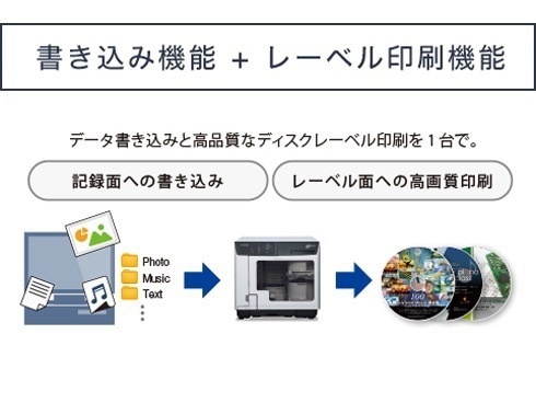 ヨドバシ.com - エプソン EPSON PP-50-2 [ディスクデュプリケーター