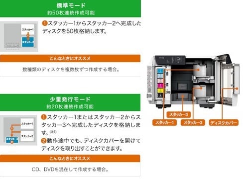 ヨドバシ.com - エプソン EPSON PP-50-2 [ディスクデュプリケーター