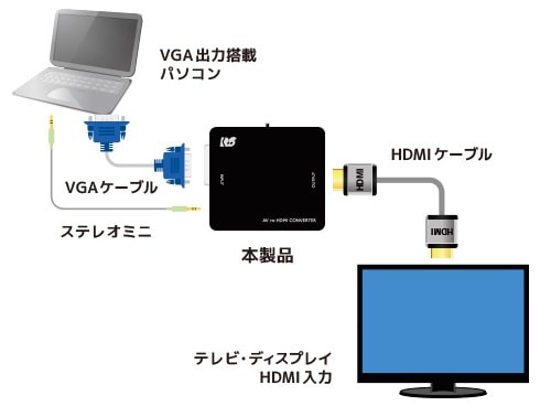 ヨドバシ.com - ラトックシステム RATOC SYSTEMS RS-VGA2HD1 [VGA to 