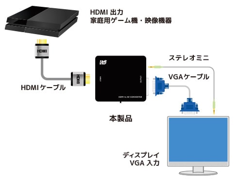 ヨドバシ.com - ラトックシステム RATOC SYSTEMS RS-HD2VGA1 [HDMI to