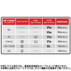 ヨドバシ.com - サンディスク SANDISK SDSQXA0-1T00-JN3MD [サン 