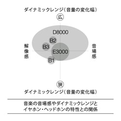 ヨドバシ.com - final ファイナル FI-B2BSSD [カナル型インイヤー