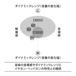 ヨドバシ.com - final ファイナル FI-B3B2SSD [カナル型インイヤー