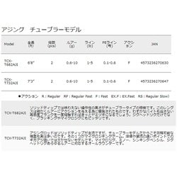 ヨドバシ.com - メジャークラフト Major Craft TCX-T682AJI [ロッド