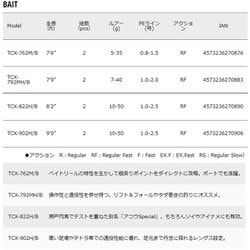 ヨドバシ.com - メジャークラフト Major Craft TCX-822H/B [ロッド