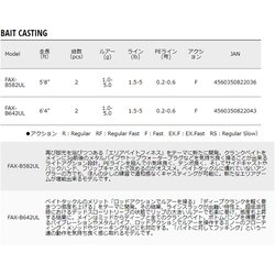 ヨドバシ.com - メジャークラフト Major Craft FAX-B642UL [ロッド