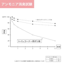 ヨドバシ.com - ケミカルジャパン CHEMICALJAPAN TP-100 [消臭トイレ