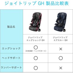 ヨドバシ.com - コンビ Combi チャイルド＆ジュニアシート ジョイ