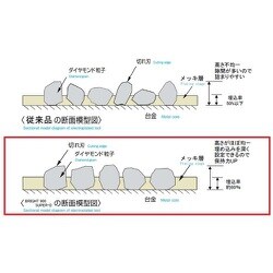 ヨドバシ.com - ツボサン BDKMA051 [ツボサン ブライト900 スーパーD K