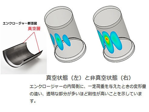 VECLOS SPW-500WP WH ワイヤレス・ポータブル真空エンクロージャー