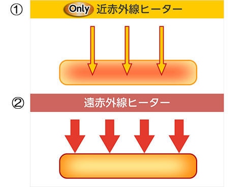 ヨドバシ.com - パナソニック Panasonic コンパクトオーブン