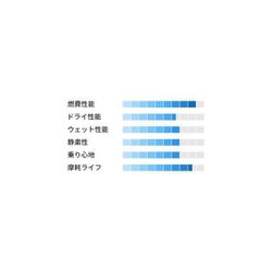 ヨドバシ.com - トーヨータイヤ 18670275 [155/65 R14 NANOENERGY3/1本