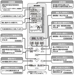 M21ECG426 [エアコン用 リモコン]