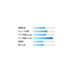 ヨドバシ.com - トーヨータイヤ 11720897 [145/80 R12 OPEN COUNTRY R