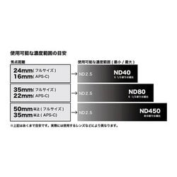 ヨドバシ.com - ケンコー Kenko 82mm バリアブルNDX II [可変式ND