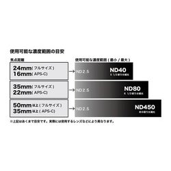 ヨドバシ.com - ケンコー Kenko 82mm バリアブルNDX II [可変式ND ...