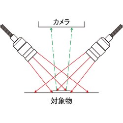 ヨドバシ.com - ホーザン HOZAN L-703 [HOZAN LEDライト] 通販【全品